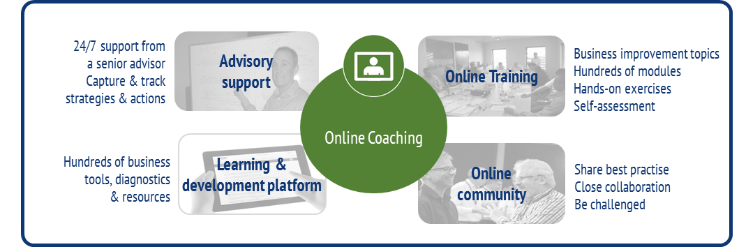 HyperSphere Mindshop online trainiing and coaching 